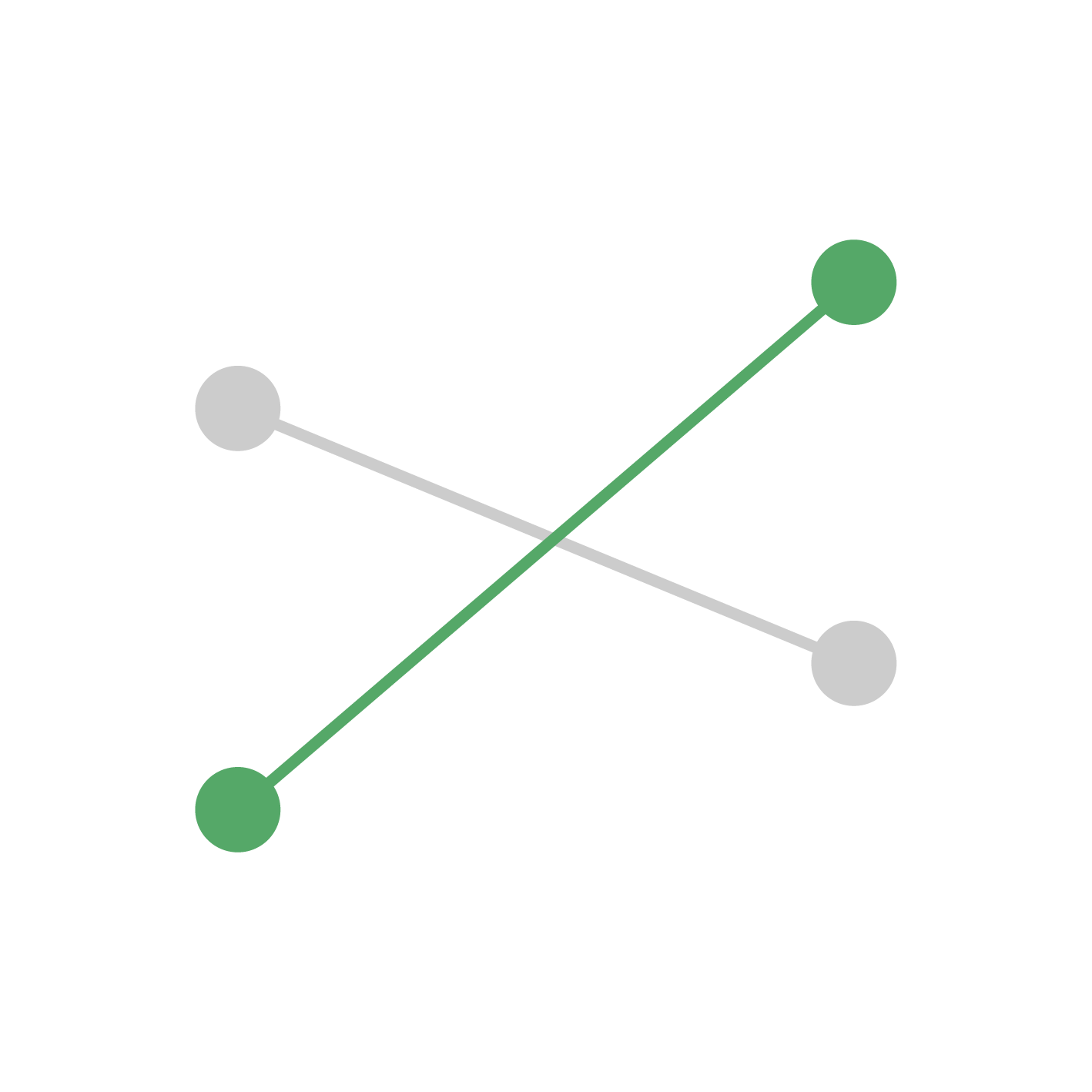 row.name