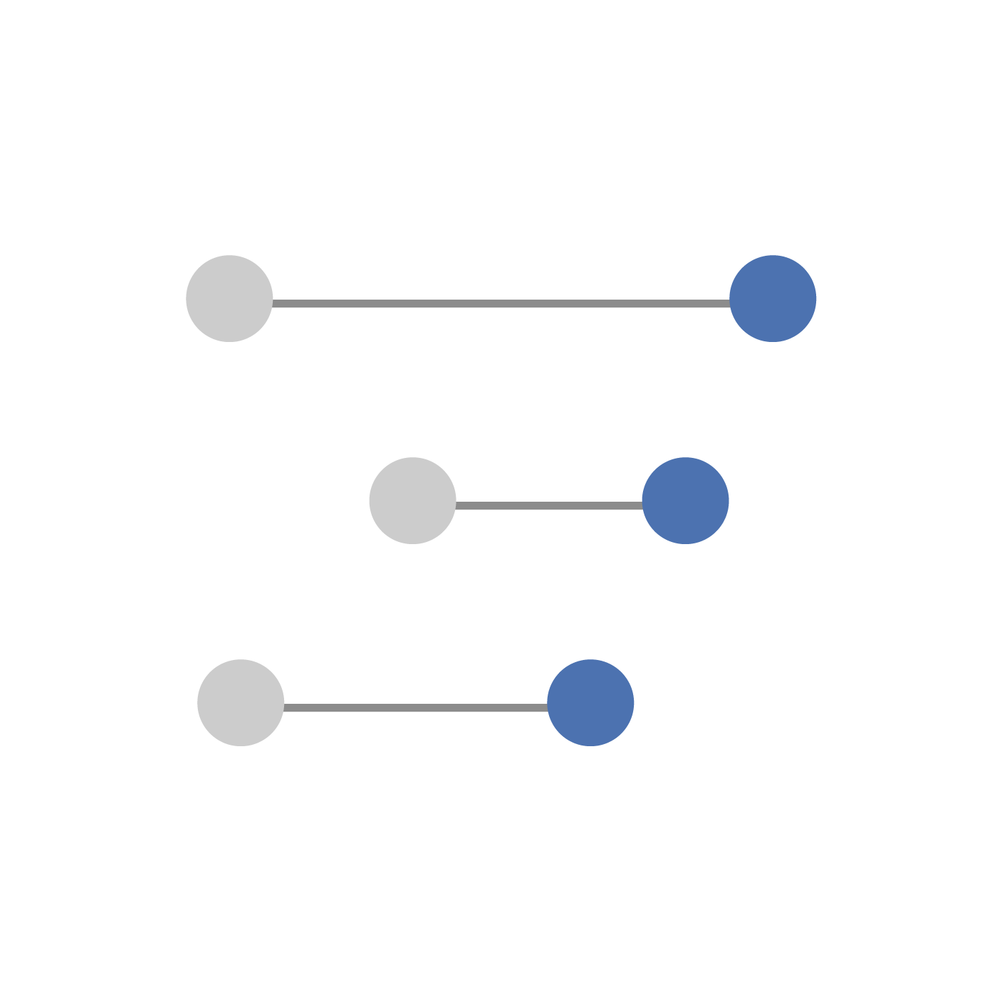 row.name