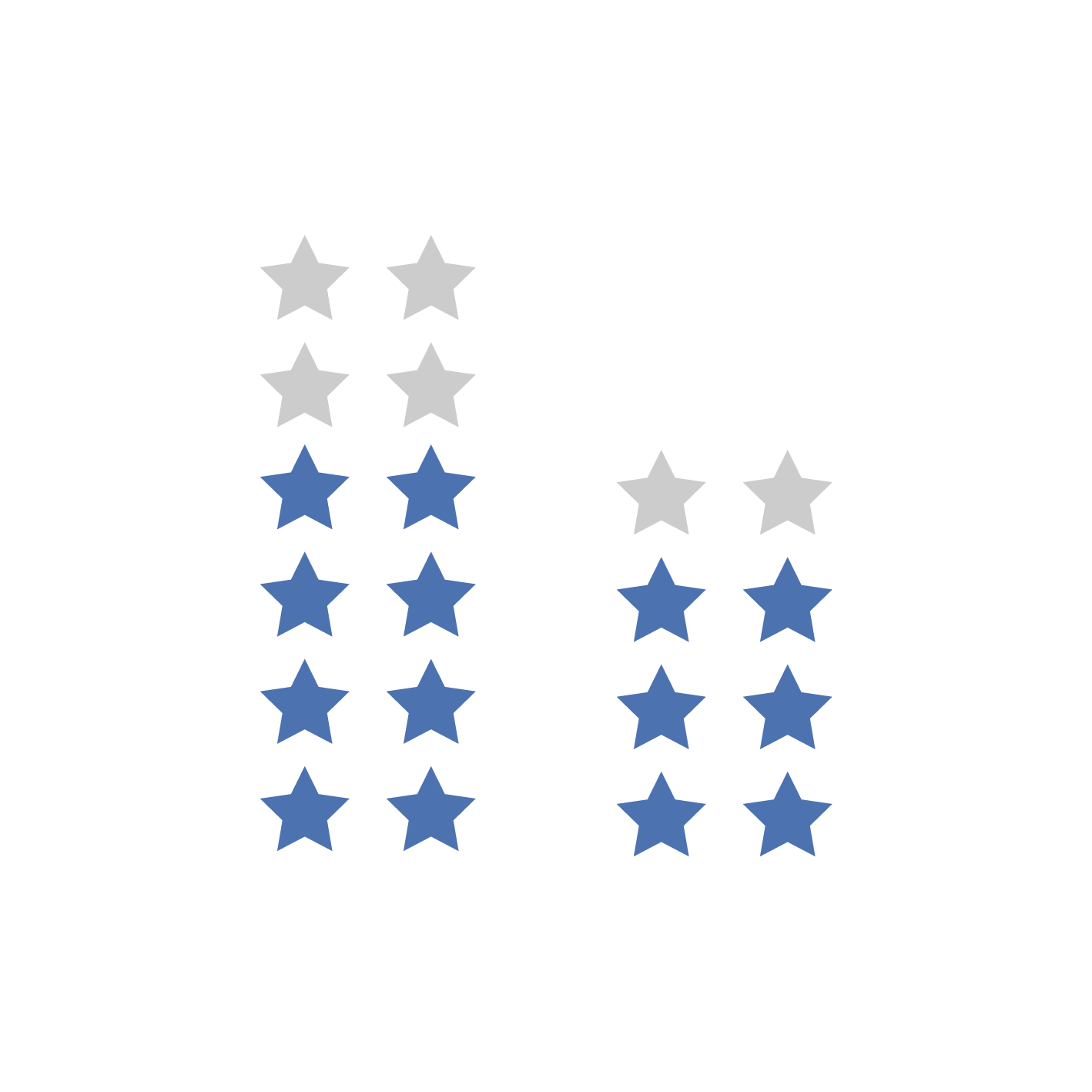 row.name