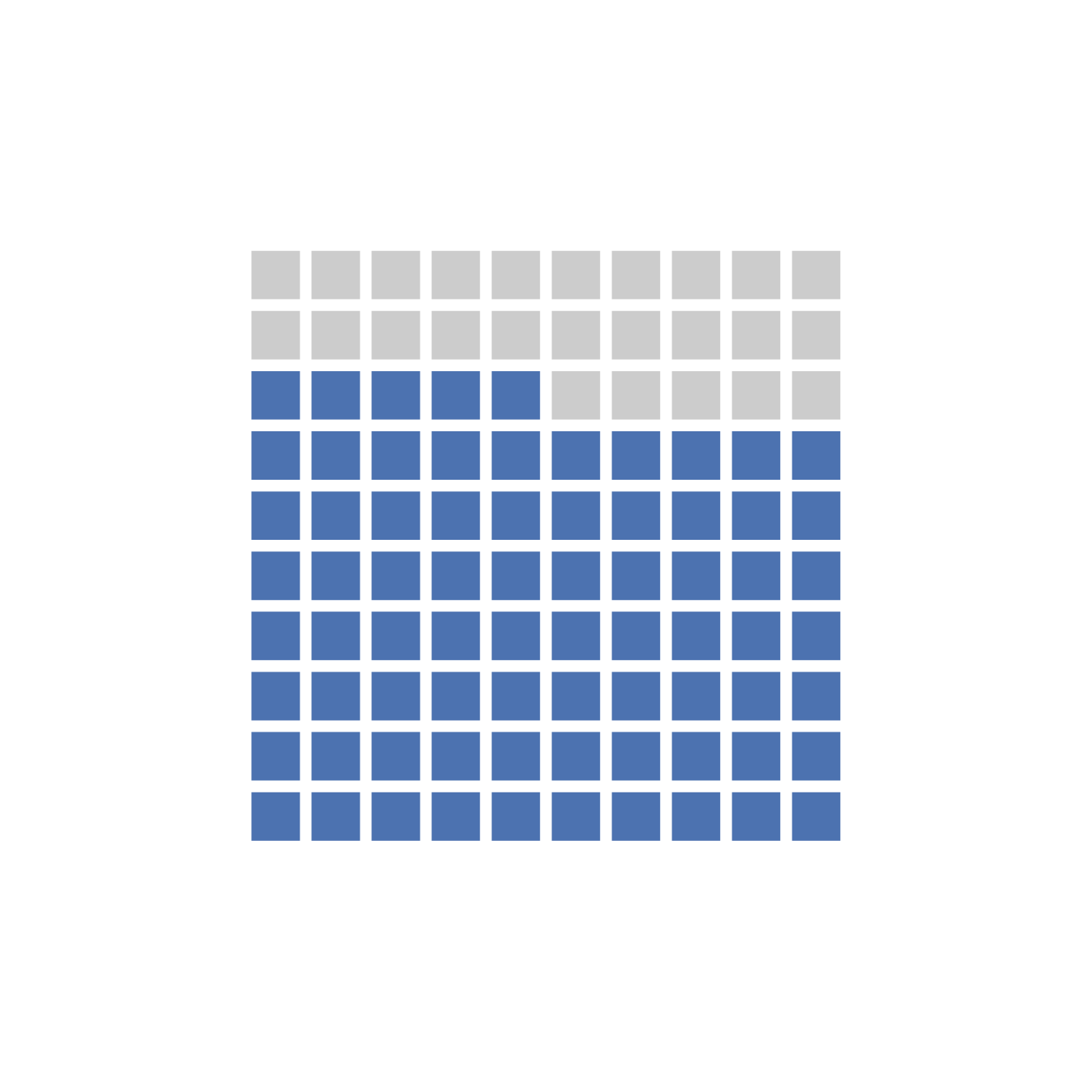 row.name