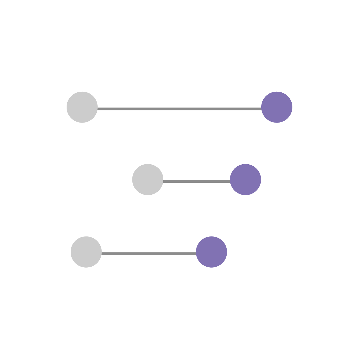 row.name