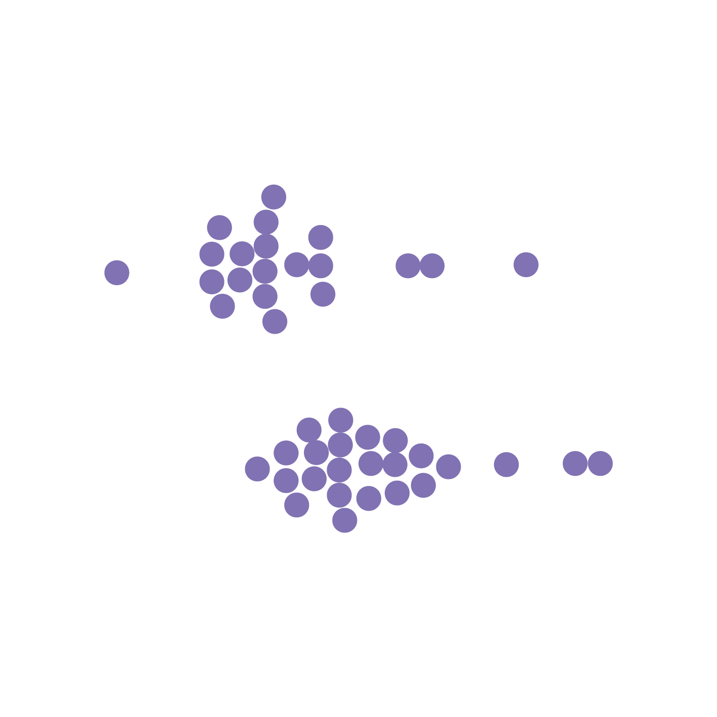 row.name