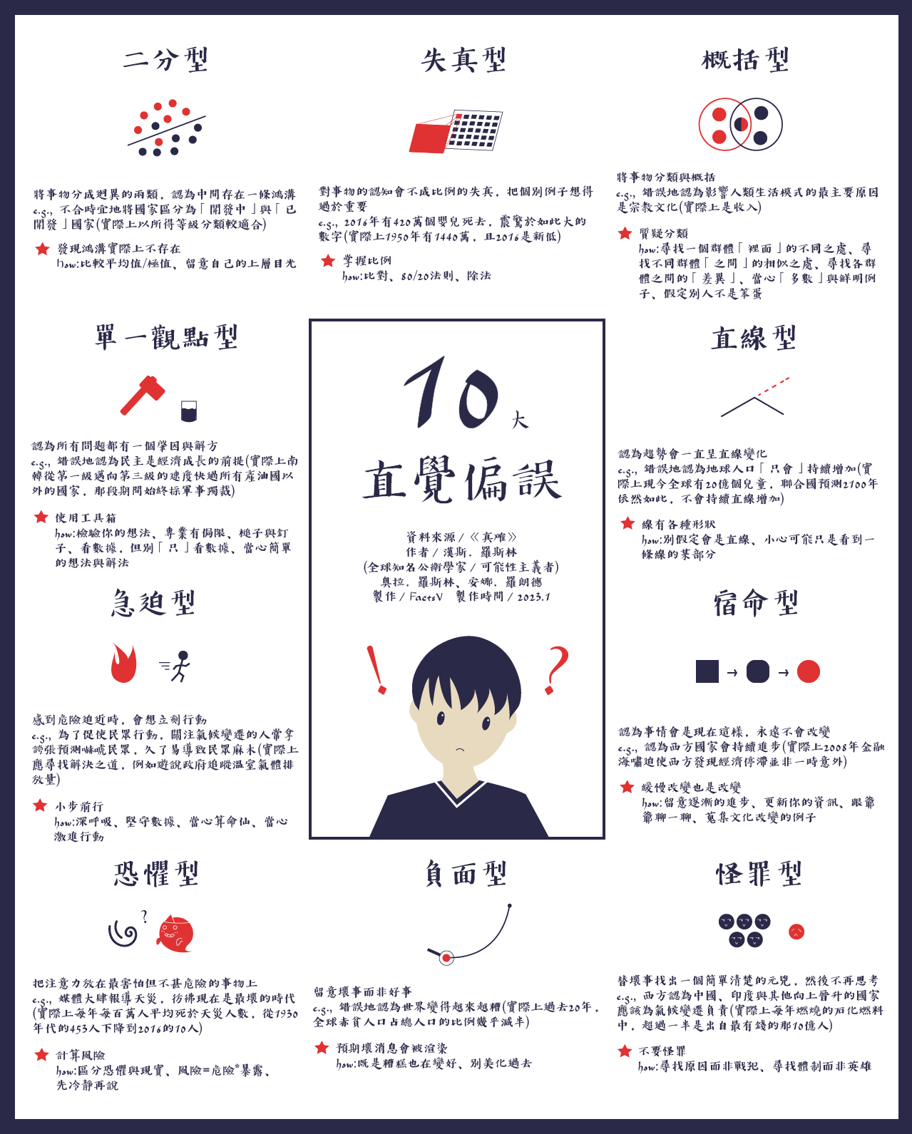 infographic-factfulness-10Instinct