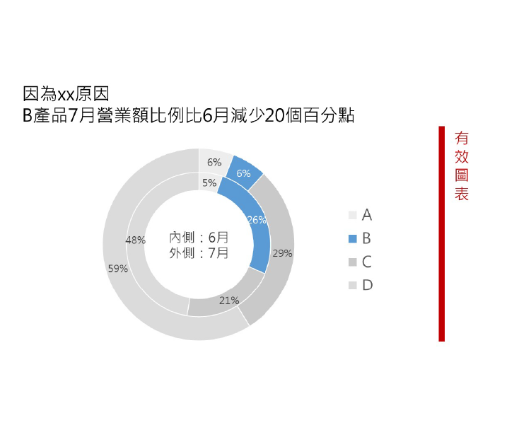 pie-chart-design-trap